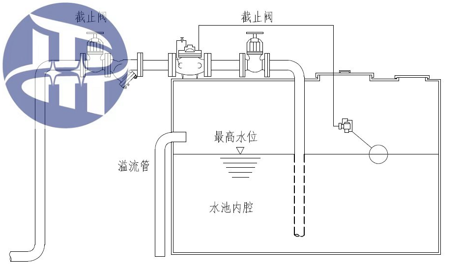 100X遥控浮球阀安装示意图.png